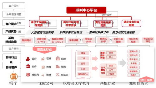 廣州聯(lián)通BPO云訊通智能呼叫中心服務介紹