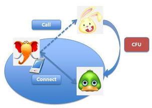 呼叫轉(zhuǎn)移服務中的隱含轉(zhuǎn)移 定義與在呼叫中心的應用