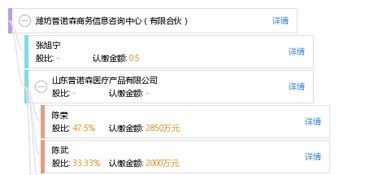 濰坊普諾森商務(wù)信息咨詢中心 有限合伙