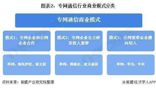 預(yù)見(jiàn)2021 2021年中國(guó)專(zhuān)網(wǎng)通信產(chǎn)業(yè)全景圖譜